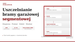Jak uszczelnić bramę garażową segmentową? Dobór, pomiary i montaż uszczelek