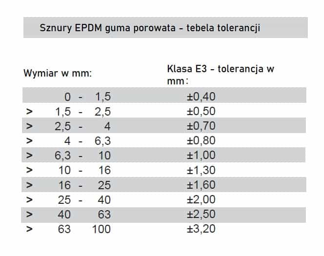 Sznur gumowy EPDM porowaty fi 4,5 mm, 04645RS